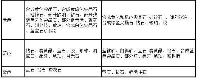 珠宝|杨杨：珠宝加荧光剂，戴久了毁容？业内潜规则，被我揭露了…