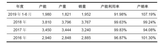 净利|共创草坪2018补助及退税等超净利 募投实施主体连亏