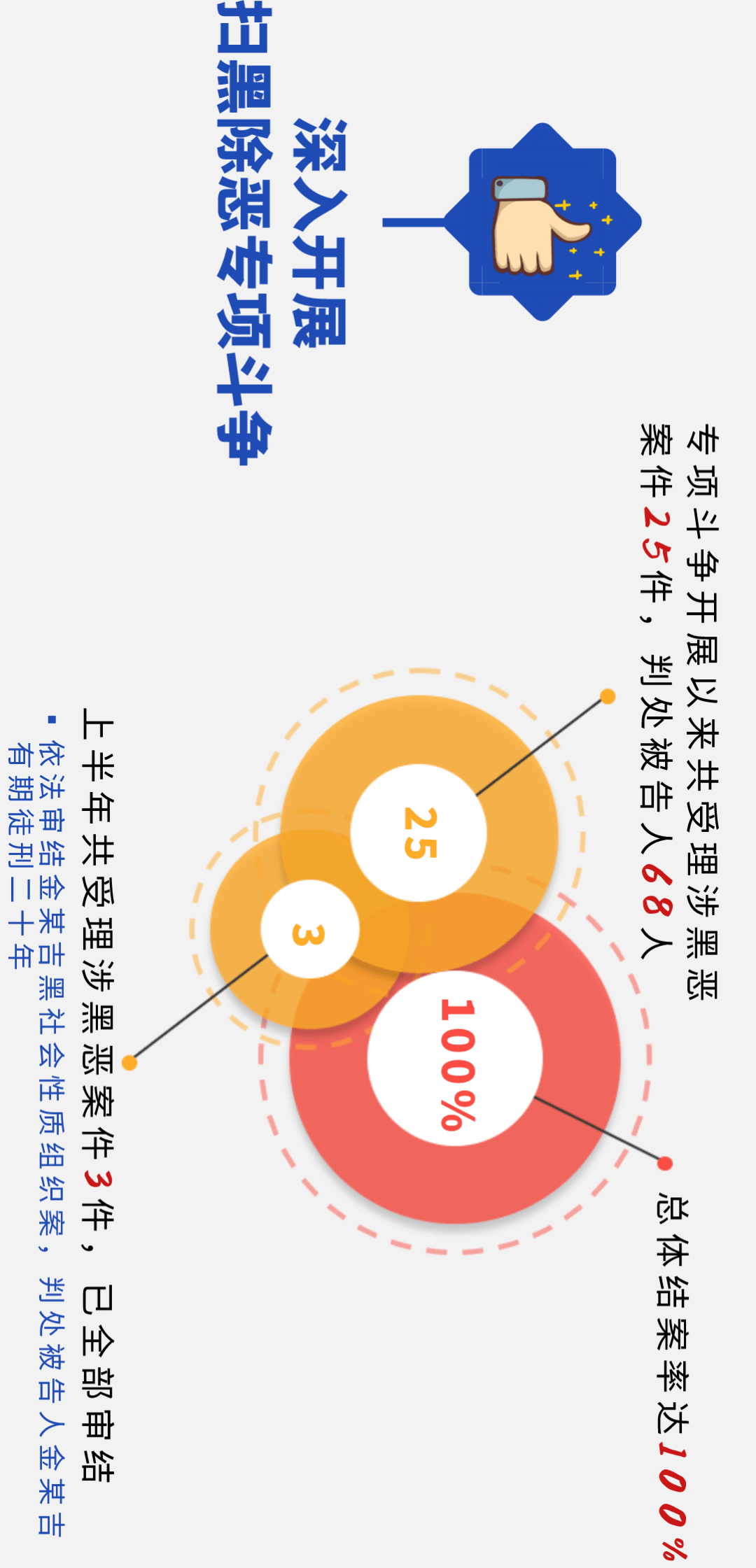 福田区2020年上半年G_福田区地图