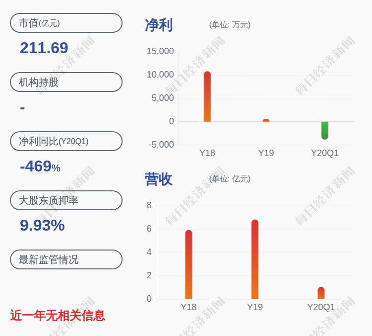 发布公告|减持！大智慧：持股5%以上股东减持约1988万股