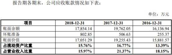 净利|安德利去年净利飚与营收现金流背离 产能过剩员工数降
