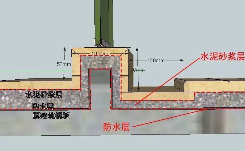 精装修样板房卫生间的节点优化:门槛石与门套收口,门槛石止水坎节点