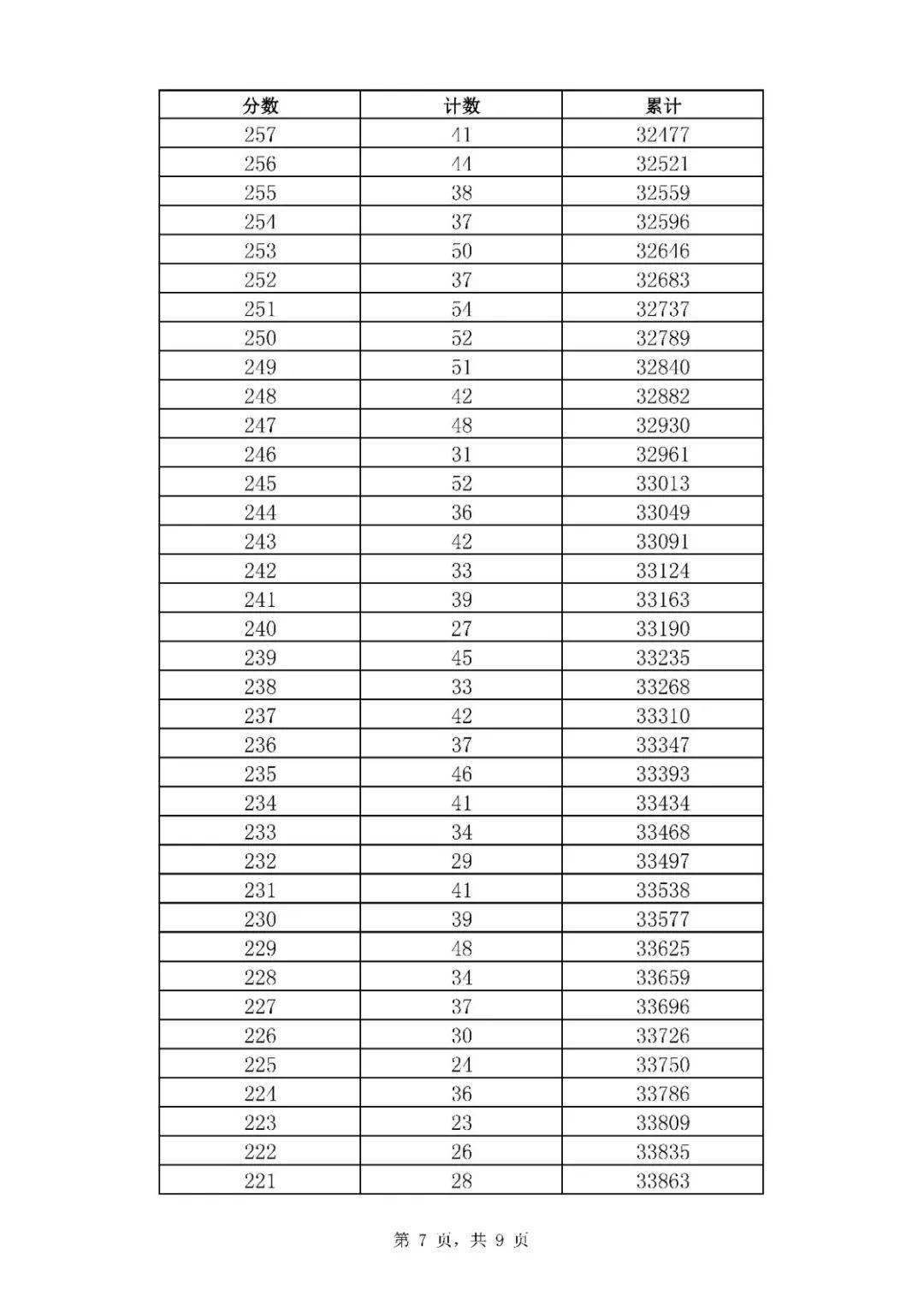 招生|济南中考一分一段表来了！指标生分配方案也出炉