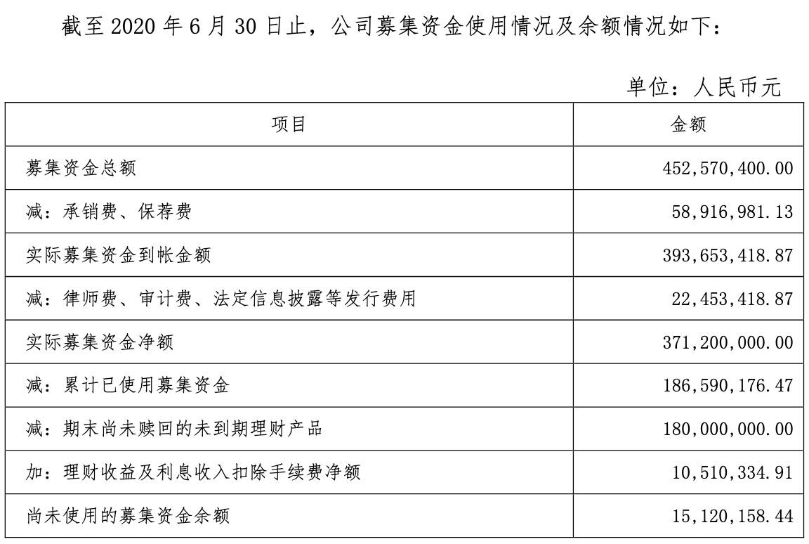 业绩|日丰股份把A股当提款机? 业绩连降上市1年又要募3.8亿