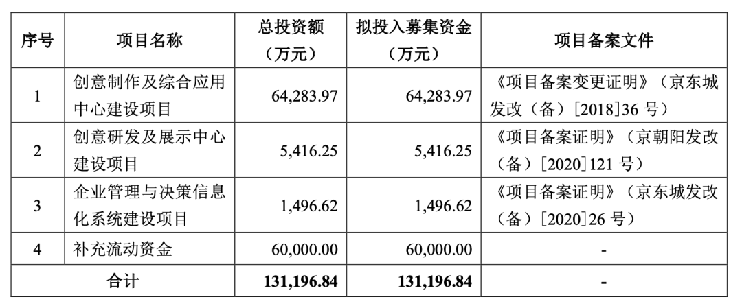 企业|涨跌幅20%的创业板要来了！8月4日＂打新＂创业板注册制第一股