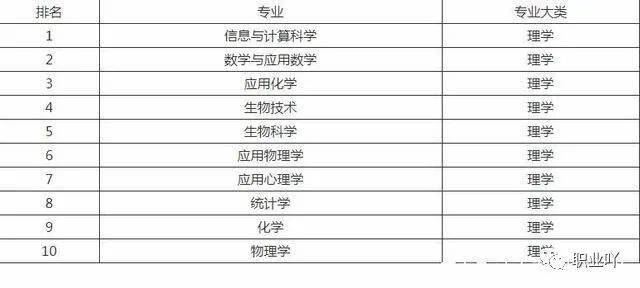 思想政治教育排名(2)