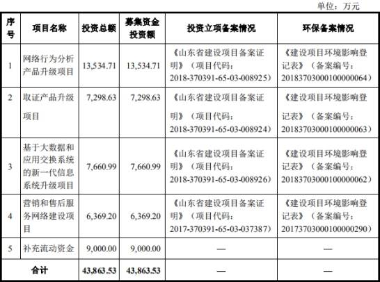 均值|兆物网络前年营收1.9亿应收账款1亿 经营现金净额降78%