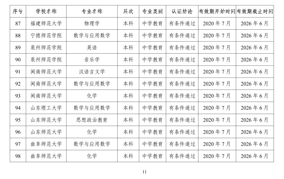 认证|2020年四川高校共5个师范类专业通过认证