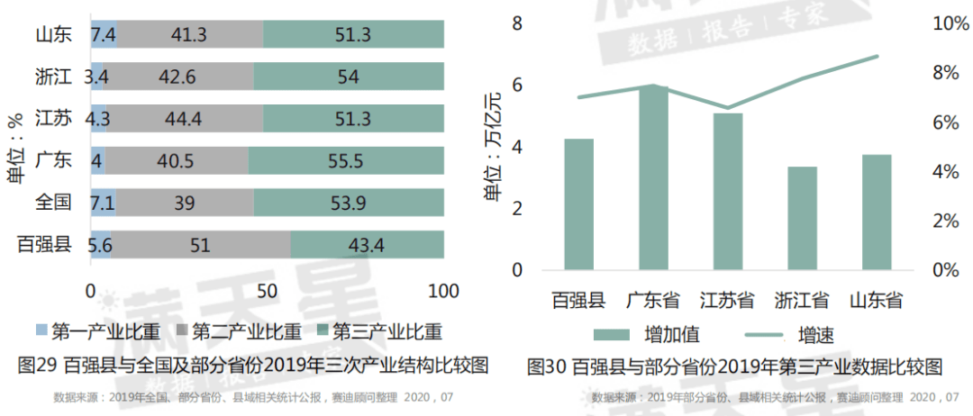 宜都百强县人均gdp排名_2020全国 百强县 出炉 安徽这三县上榜,有你的家乡吗