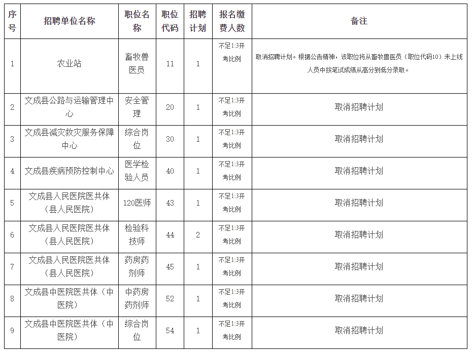 2020年文成人口多少