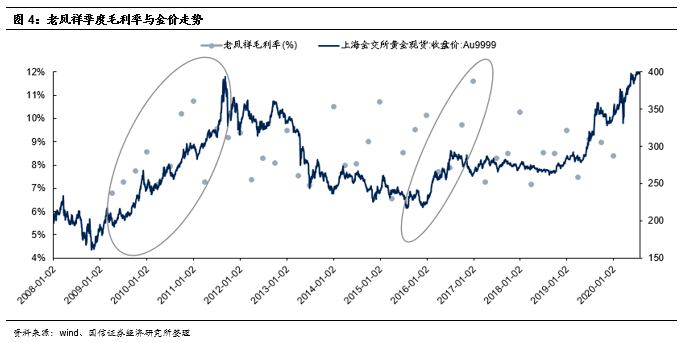 周大生今日黄金价格分析与趋势展望