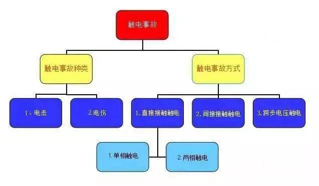 高温湿热雷雨,务必要防触电事故!