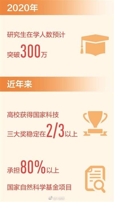 研究生|我国自主培养研究生超1000万