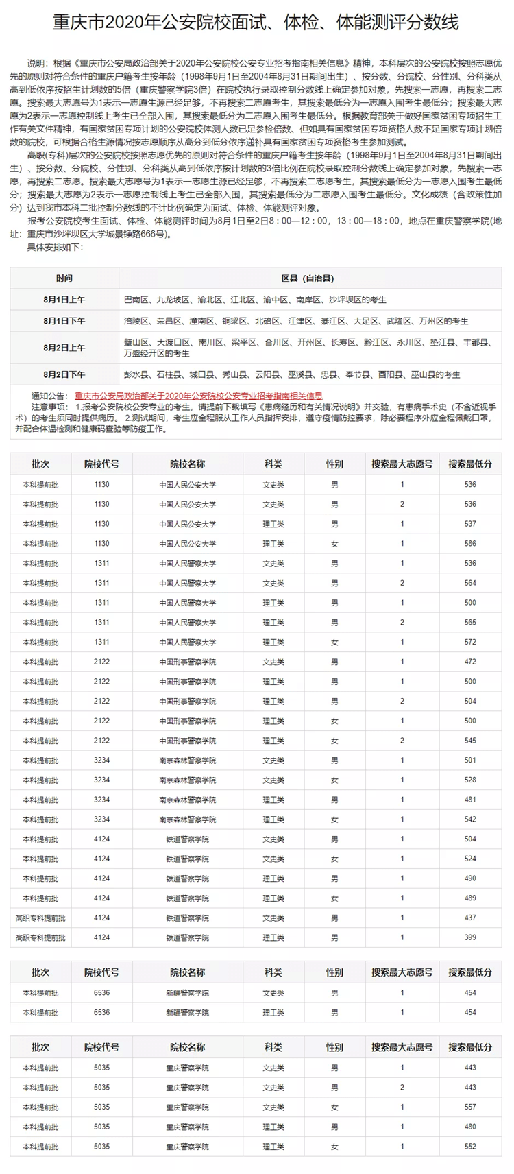 2020年公安警官大学_2020中国公安警察类大学排名20强!附50所公安类高职专(2)
