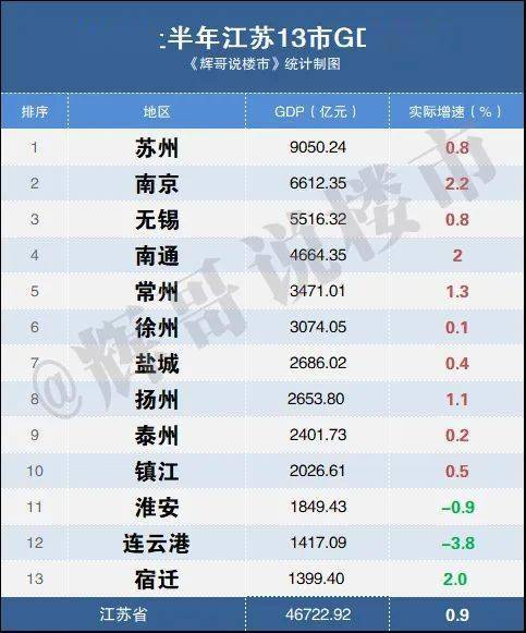 2020扬州GDP全省排名_扬州地铁规划图2020