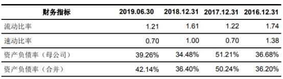 净利|共创草坪2018补助及退税等超净利 募投实施主体连亏