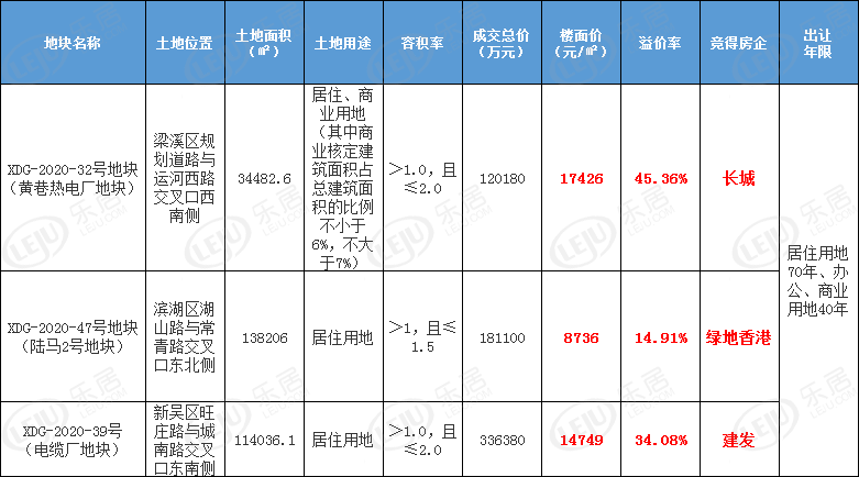 2020年梁溪区gdp_2020无锡市梁溪区照片(3)