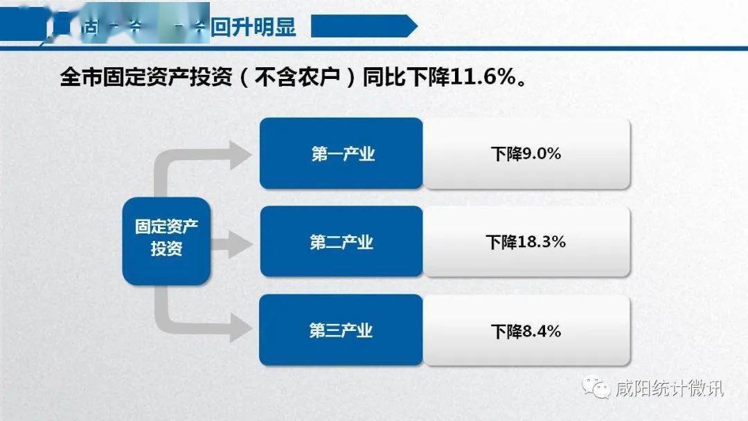 咸阳上半年GDP_咸阳上寨村