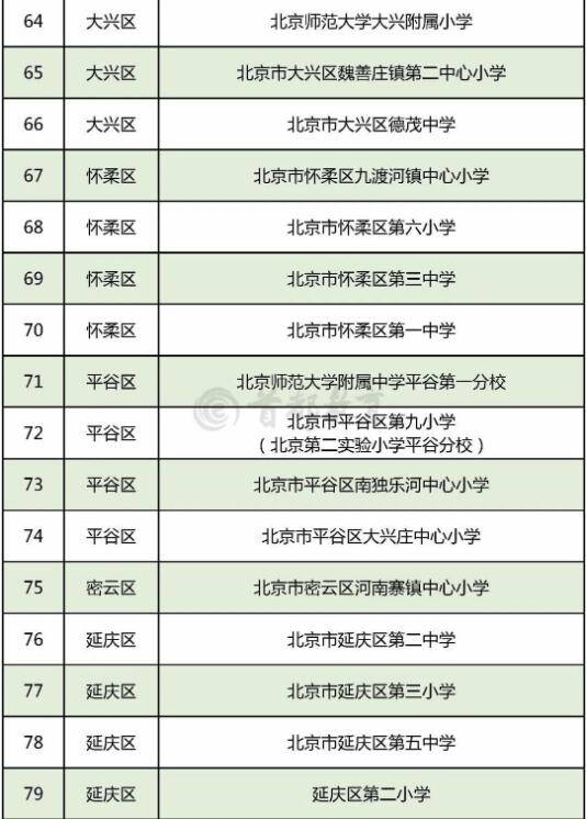 青少年|北京294所学校入选全国青少年校园足球特色学校，全名单