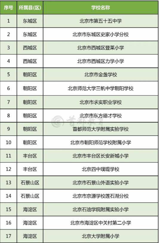青少年|北京294所学校入选全国青少年校园足球特色学校，全名单