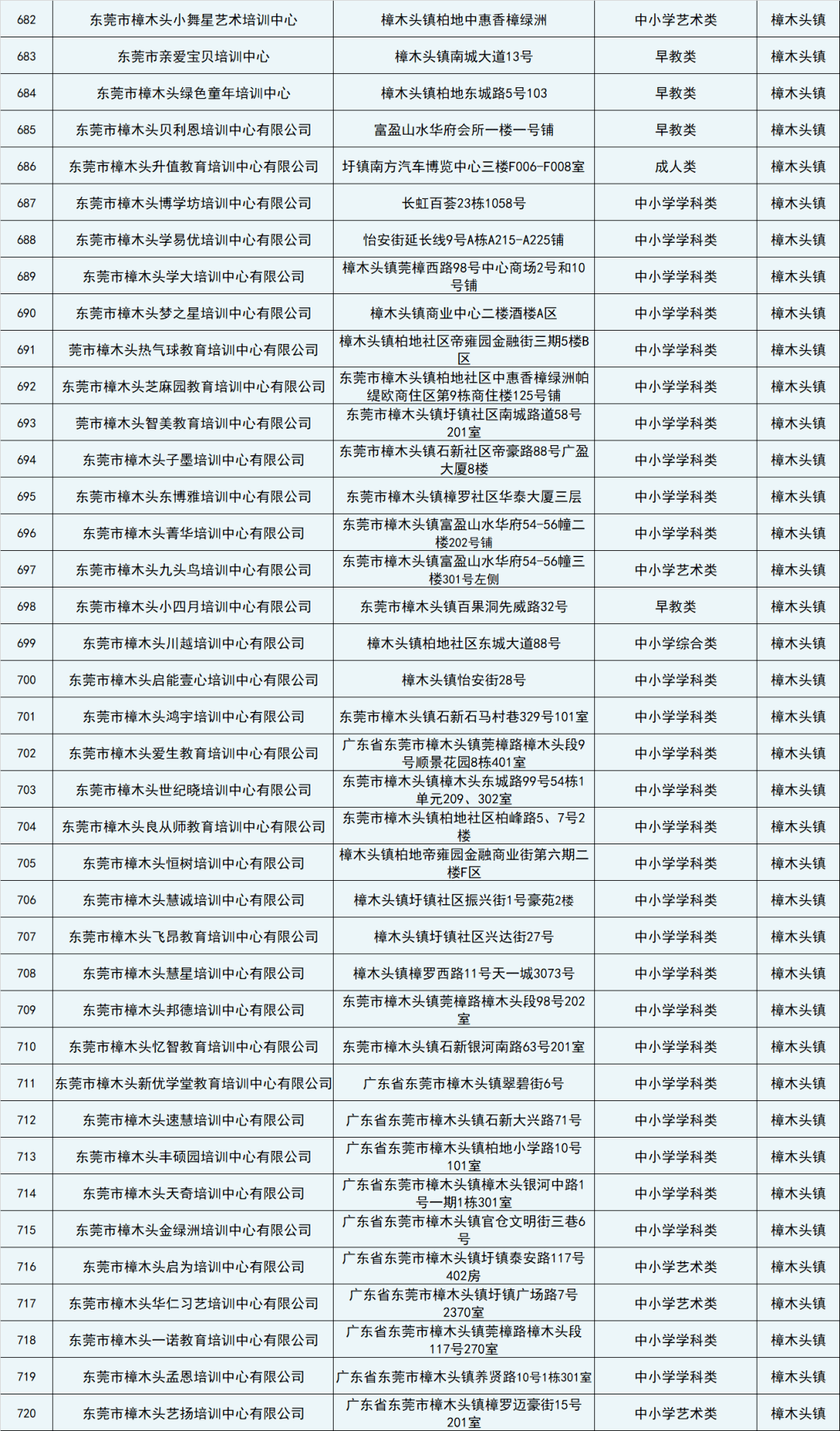 东莞2020上半年各镇g_东莞各镇房价地图2020(2)