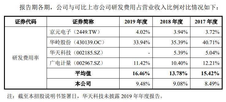 利揚晶片闖科創板IPO 疑董秘辜某身陷股權糾紛牽連公司一致行動人 科技 第9張