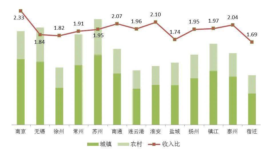 昭通人口人均年收入是多少_农村人均年收入是多少(2)