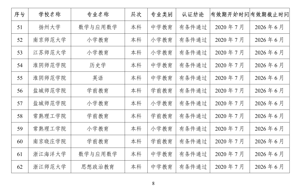 认证|教育部公布159个师范类专业！想读师范的同学快看