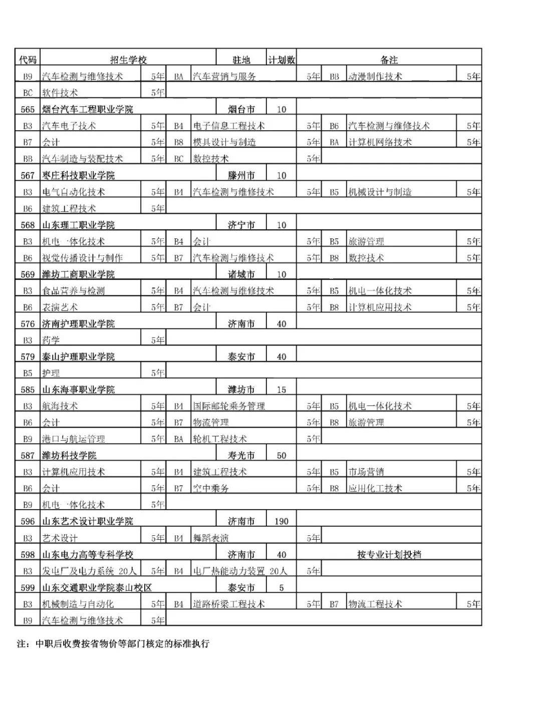 招生|高中阶段招录学校招生代码及计划、指标生分配方案出炉