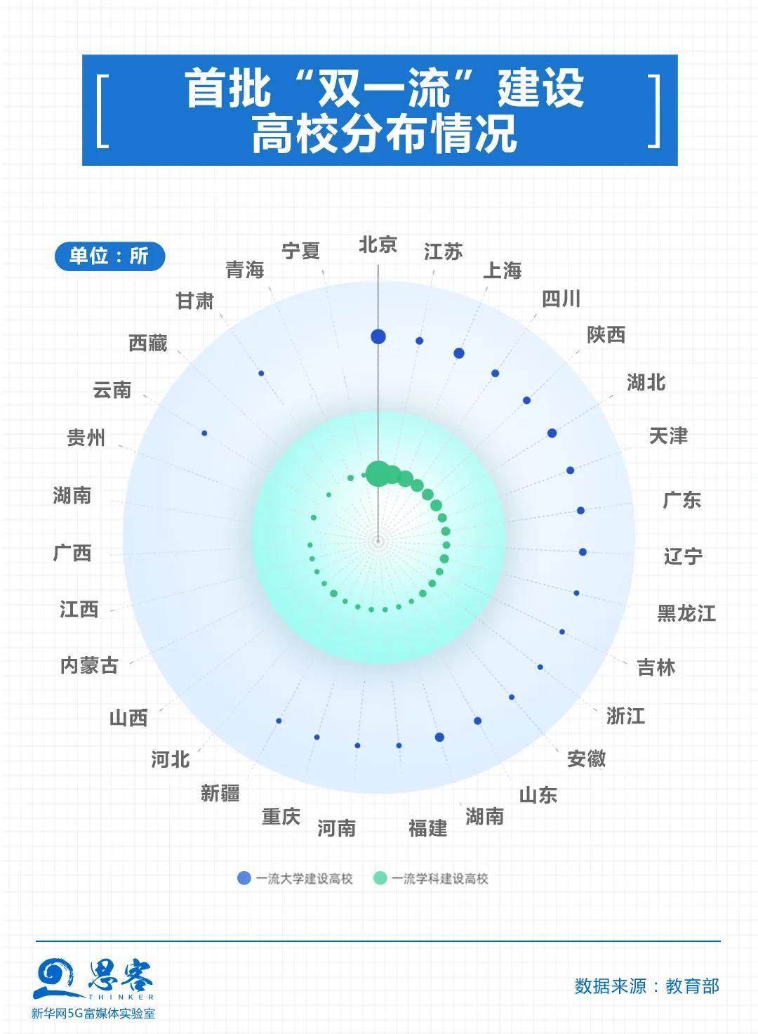 专业|数据告诉你，关于大学和专业的那些事儿丨思客数理话