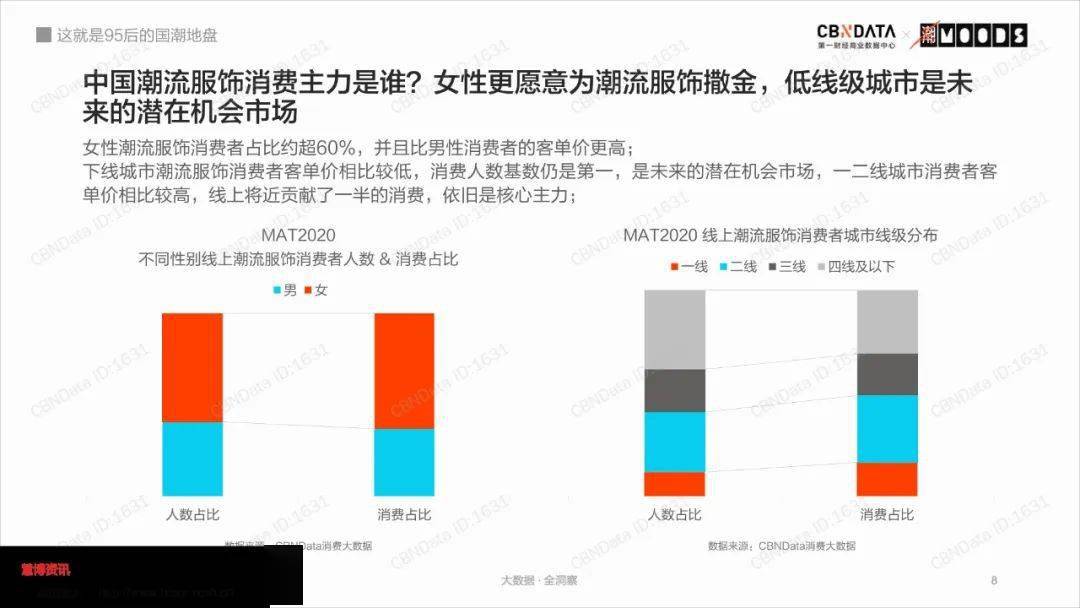 95后国潮消费趋势分析报告