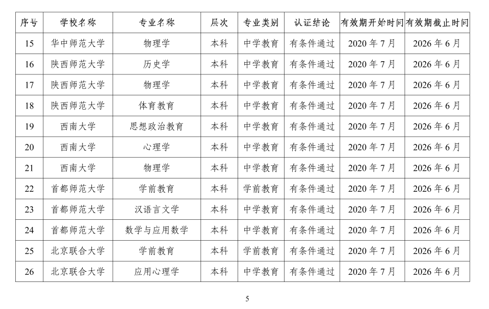 认证|教育部公布159个师范类专业！想读师范的同学快看