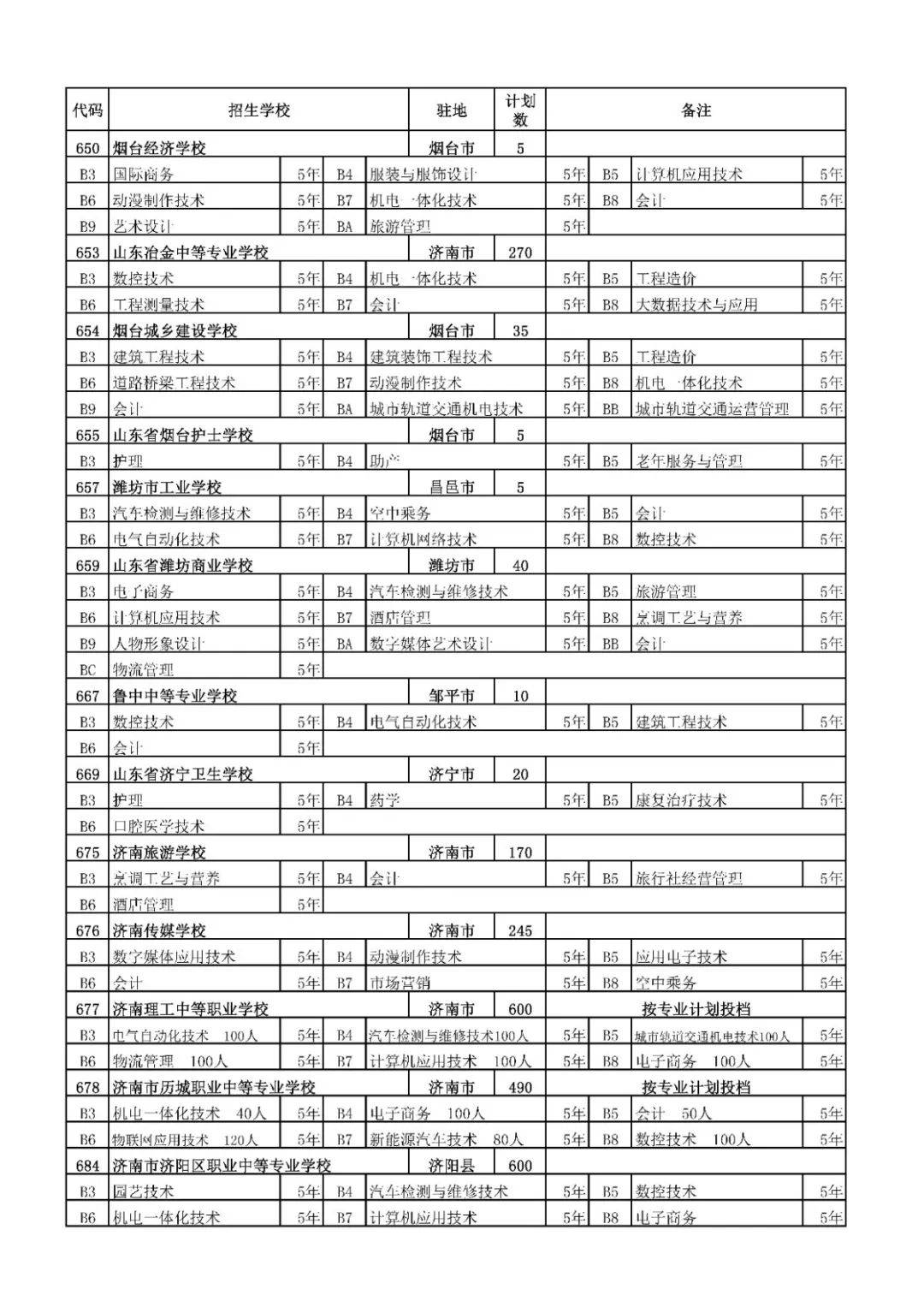 招生|济南中考一分一段表来了！指标生分配方案也出炉