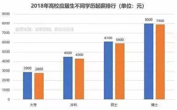 招聘统计_超半数企业呈现员工老龄化趋势,企业最看重老龄员工的沟通协调能力(3)