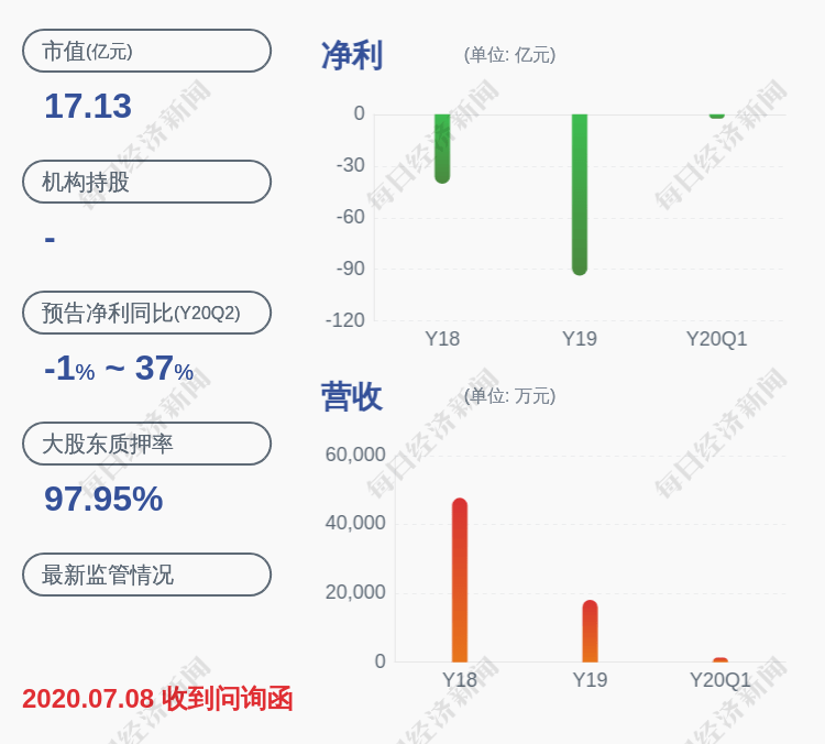 证监会|注意！*ST利源：证监会吉林监管局对公司处以60万元罚款