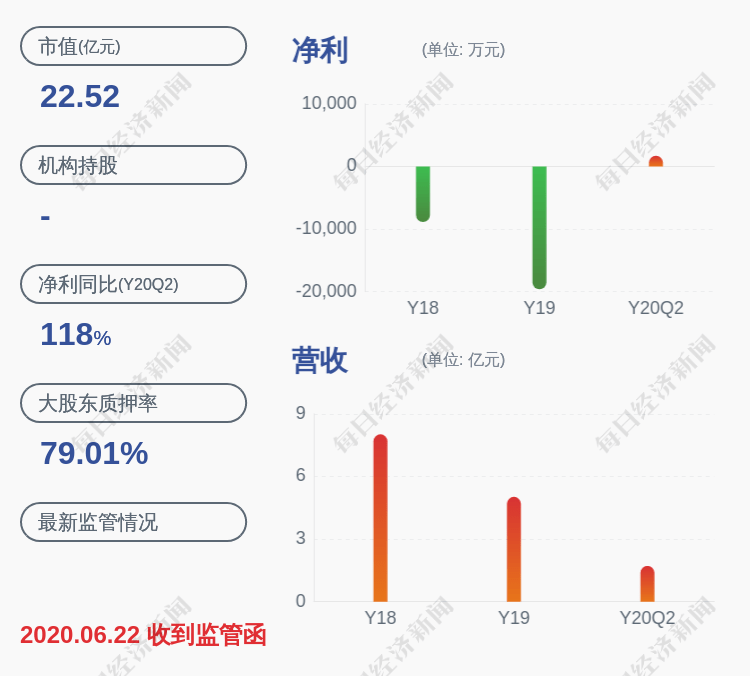 中国籍|好消息！田中精机：2020年半年度净利润约1712万元，同比增加117.92%