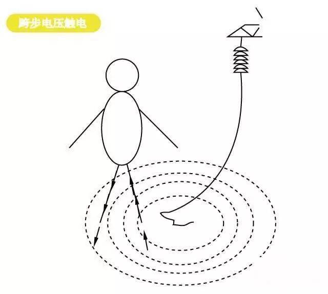 高温湿热雷雨,务必要防触电事故!