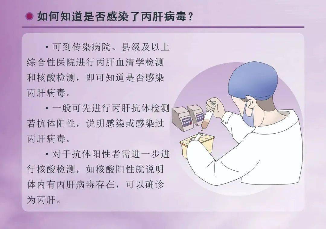 问题|中国现有乙肝病毒携带者约7000万！乙肝病毒到底能不能被治好？