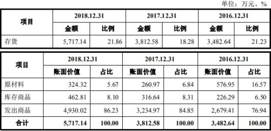 均值|兆物网络前年营收1.9亿应收账款1亿 经营现金净额降78%