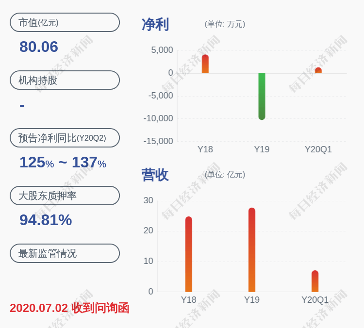 交易|减持！贝因美：股东恒天然乳品合计减持1325万股，比例超过1%