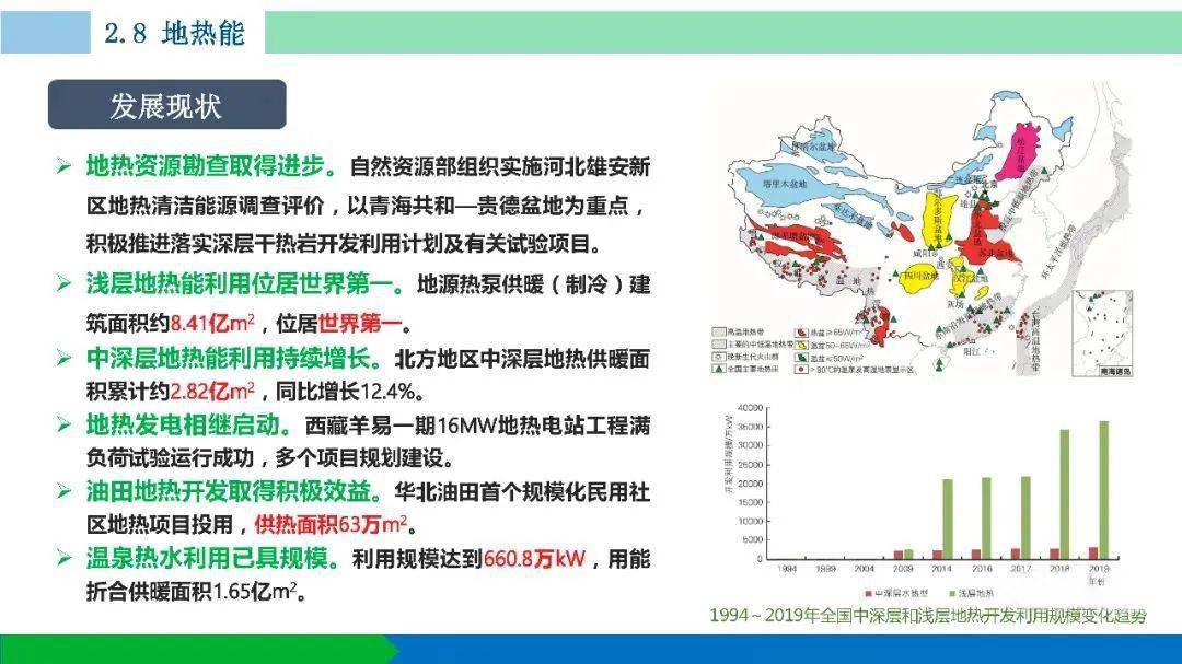 大数据 2019年全国中深层和浅层地热开发利用成果分享