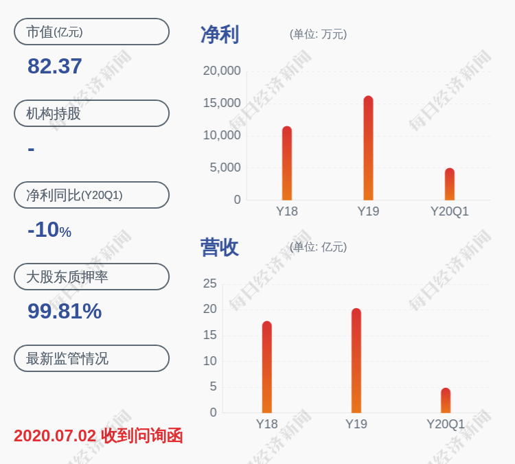 喜报|喜报！ST加加：2020年半年度净利润约1.07亿元，同比增加24.36%