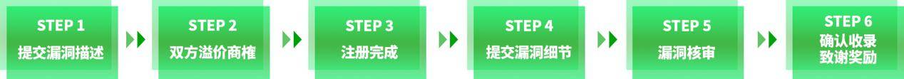 议价|360BugCloud开创漏洞自主议价新模式