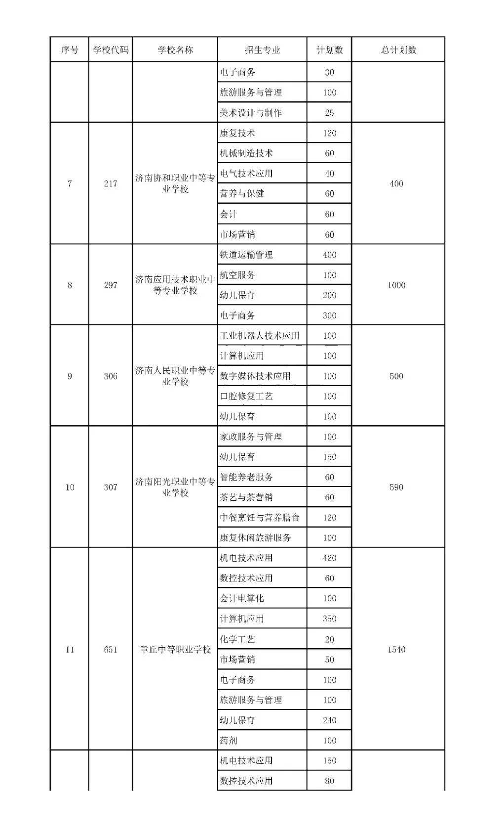 招生|高中阶段招录学校招生代码及计划、指标生分配方案出炉