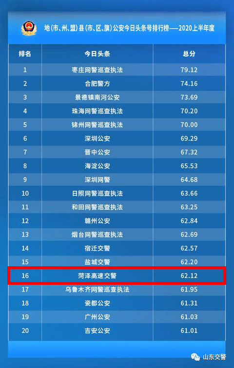 2020十大微信公众号_号外!临沂大学2020十佳微信公众号投票通道开启!