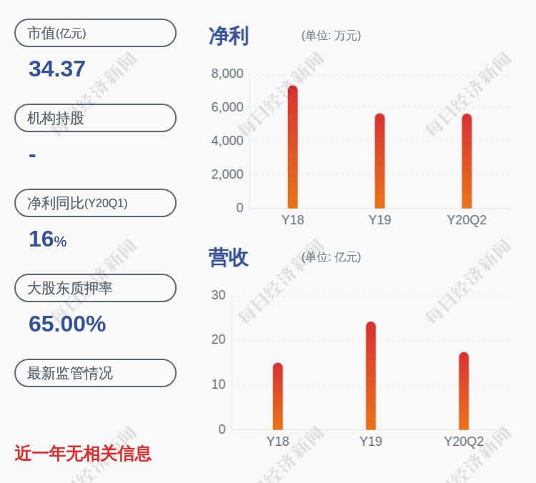 科技|注意！天马科技：股东及董监高减持计划到期