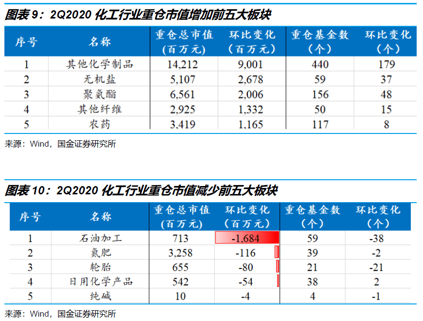 2020年基金排名_2020年量化对冲基金(3)