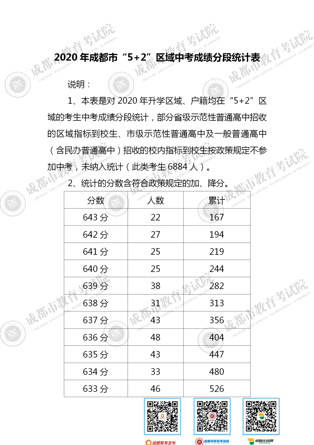 成都2017经济总量表格_个人简历表格模板(2)