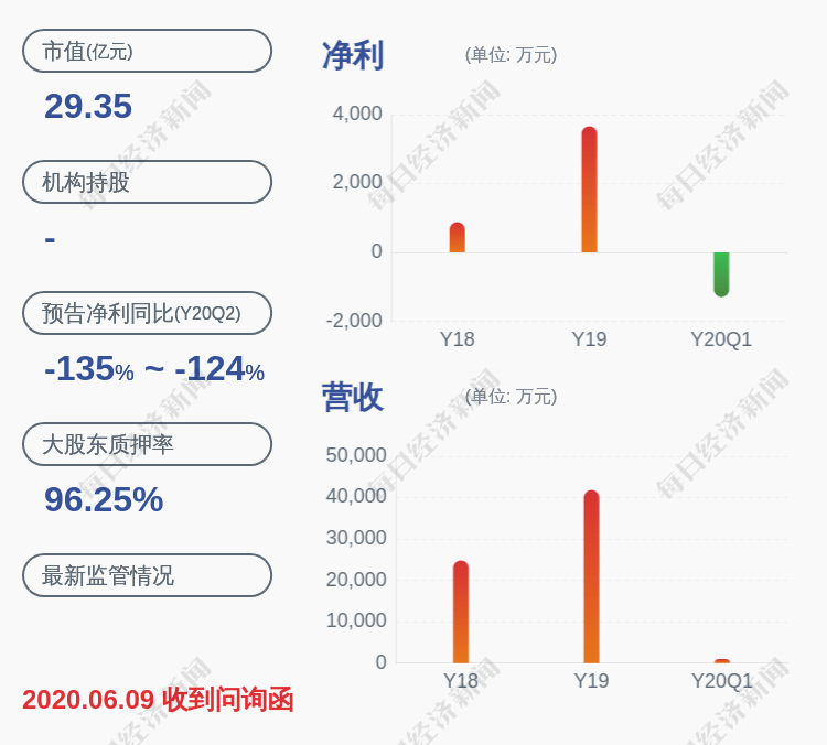 房地产|荣丰控股：北京荣丰已出售长沙银行4129万股
