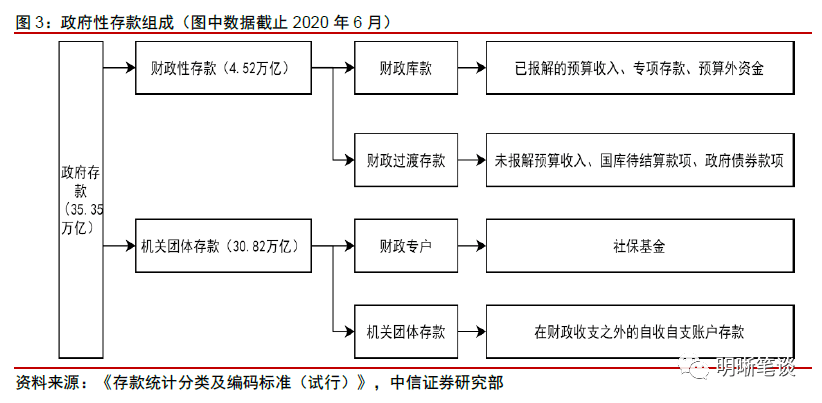 信贷和经济总量_世界经济总量图片